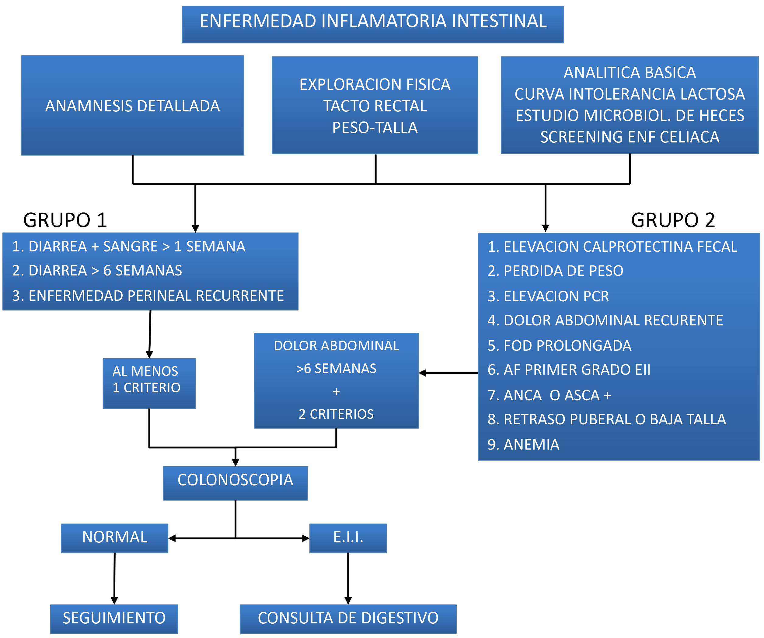 EII Servicio de Cirugía General y Digestiva HSJDA