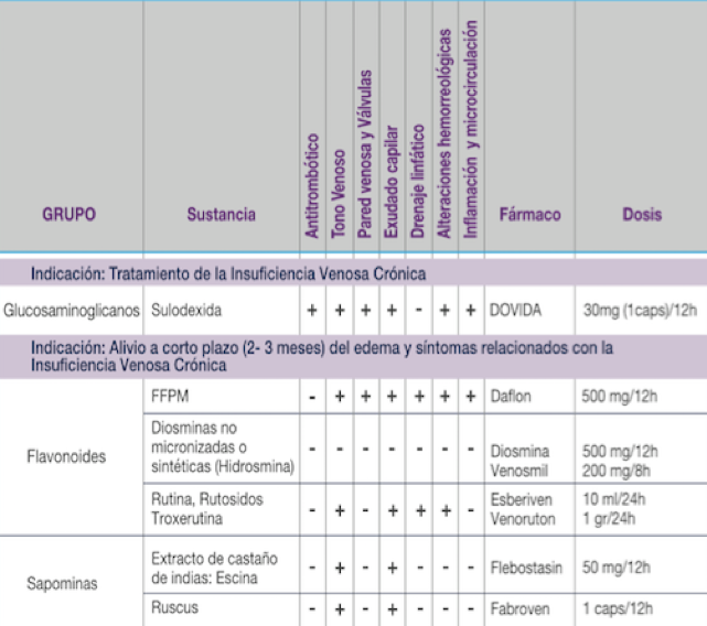 Varices Servicio De Cirug A General Y Digestiva Hsjda