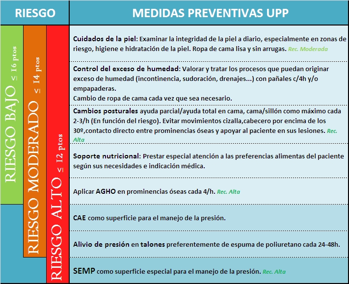 Tabla Prevención UPP